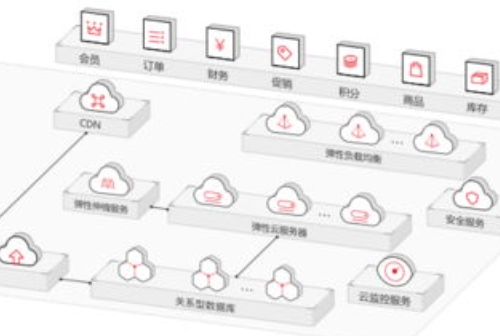 贵州如何选择合适的服务器提供商?(图1) 2.png