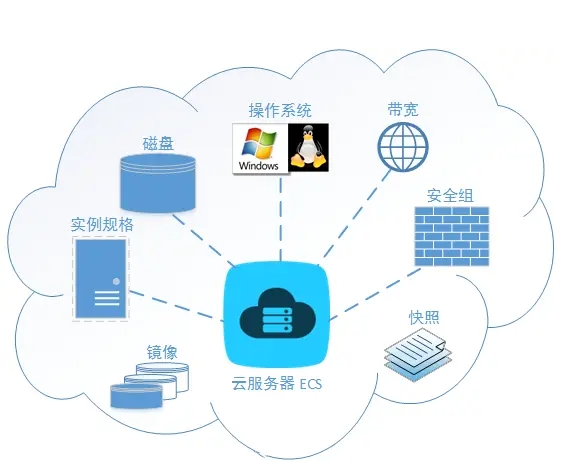 贵州服务器的配置应该如何选择?(图1) 3.png
