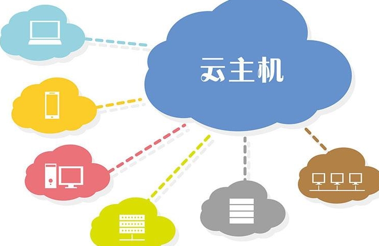 贵州服务器灾难恢复方案的基本要素(图1) 9.png