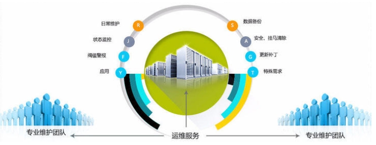 贵州怎么样选择主机合租才是正确的?单线主机(图1) 2.png